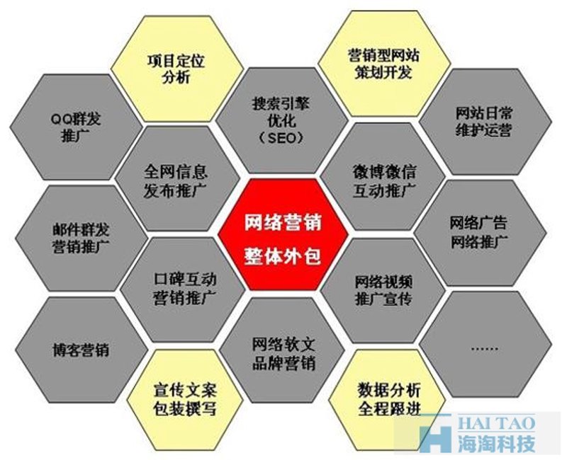如何选择适合的微信公众号二次开发服务商?